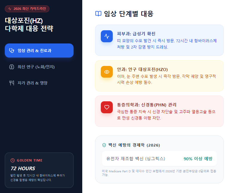 50대 이후 대상포진